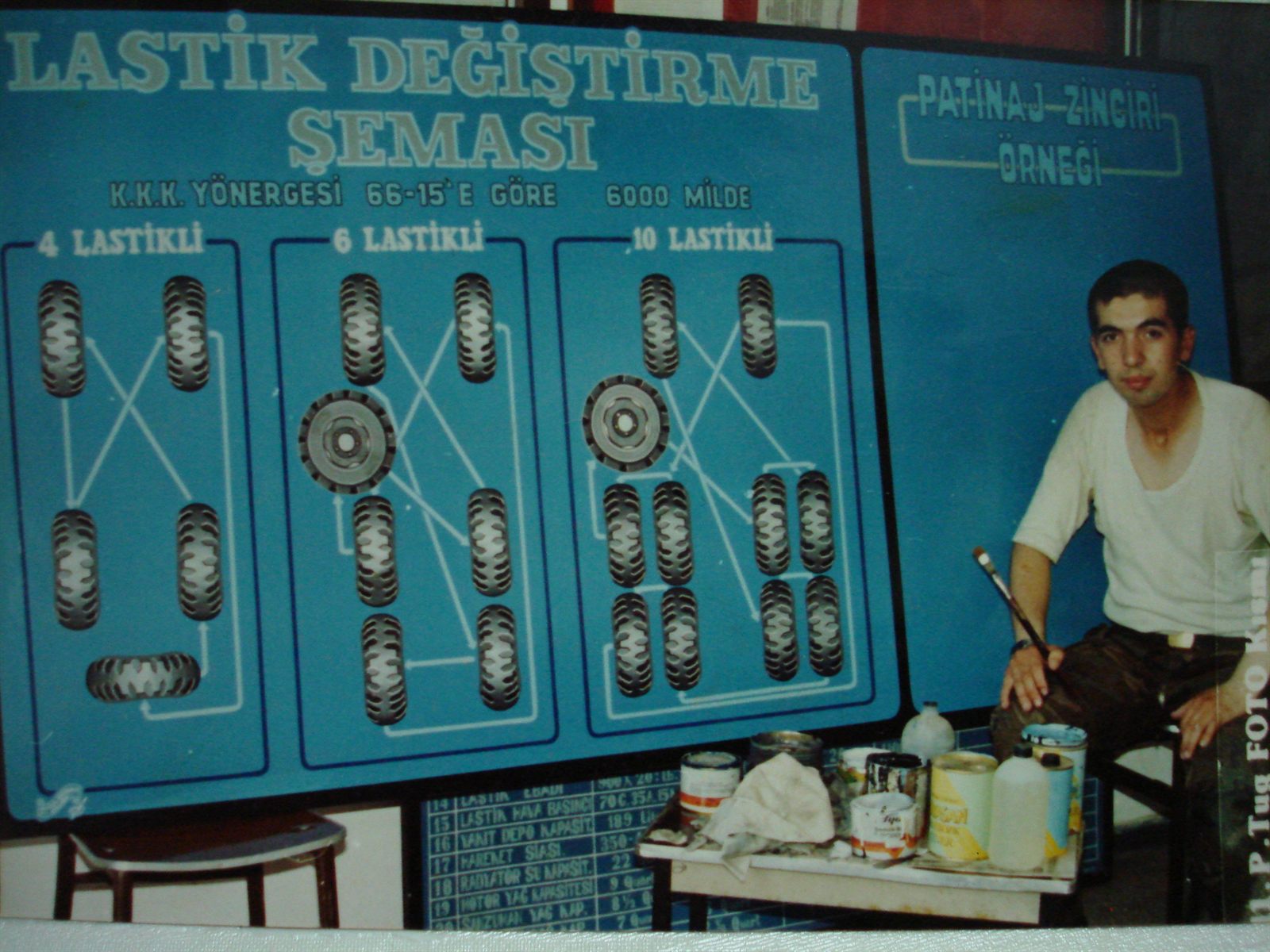 El İşçiliği (Handmade) — Çalışma 22